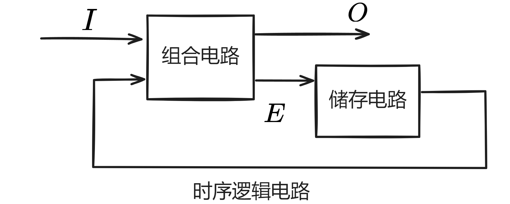 时序逻辑电路.png