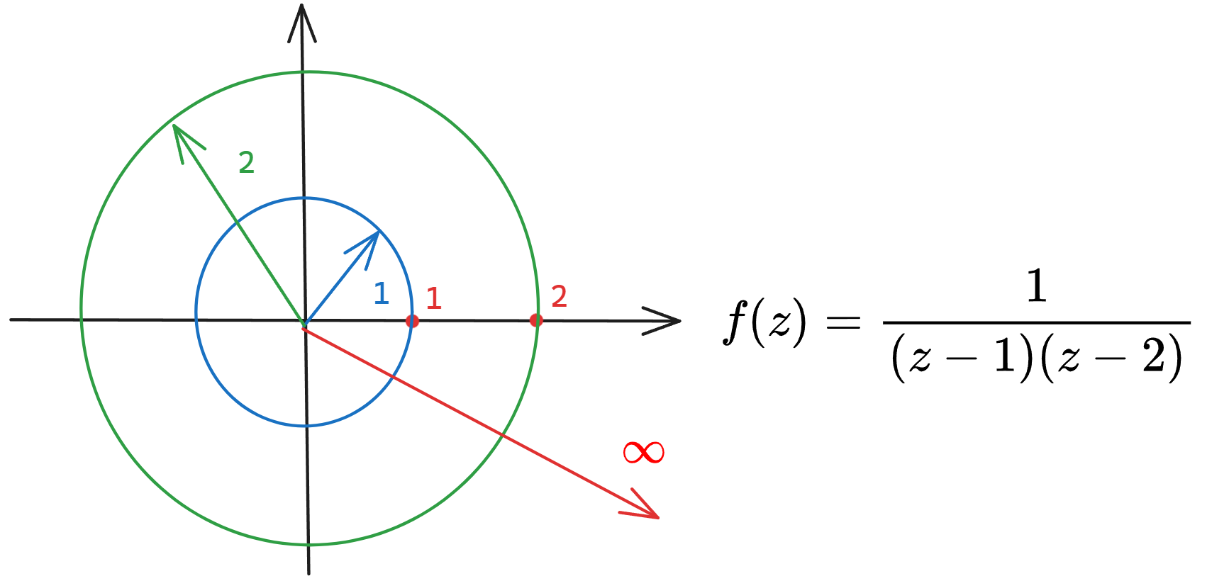 洛朗级数-1.png