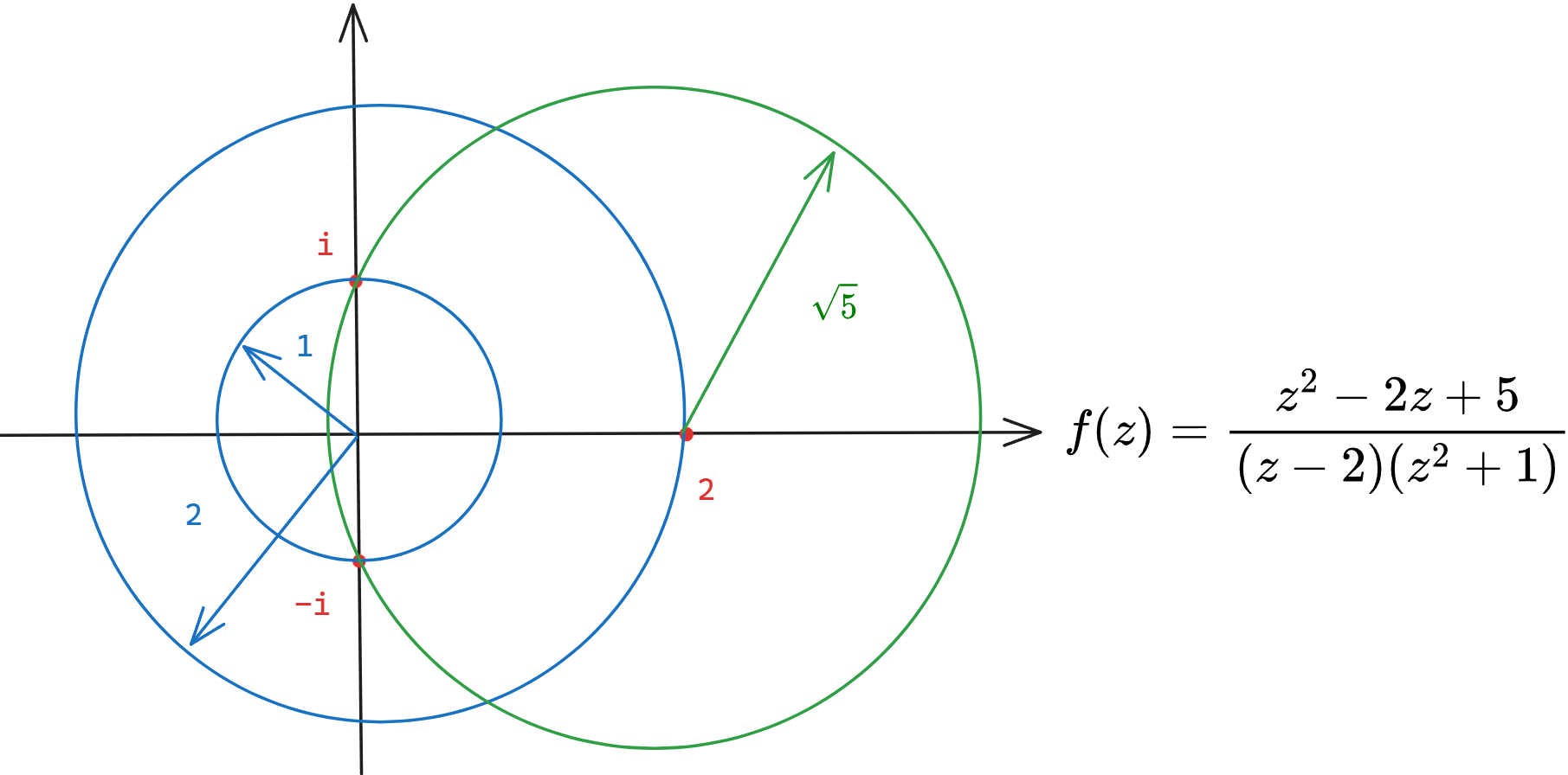 洛朗级数-2.png
