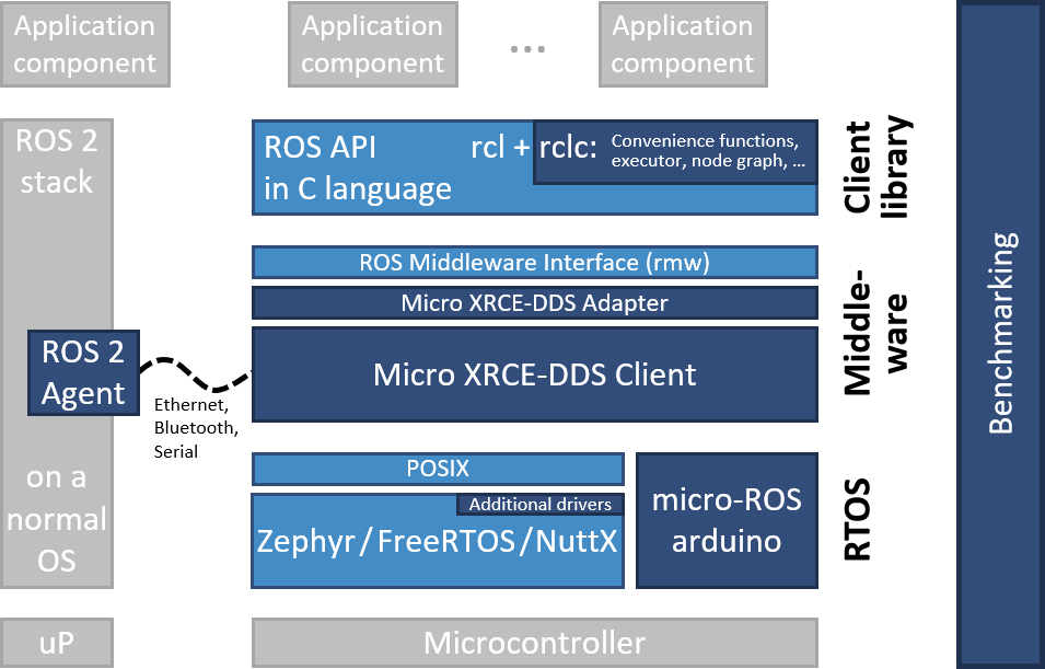 micro-ROS_architecture.png